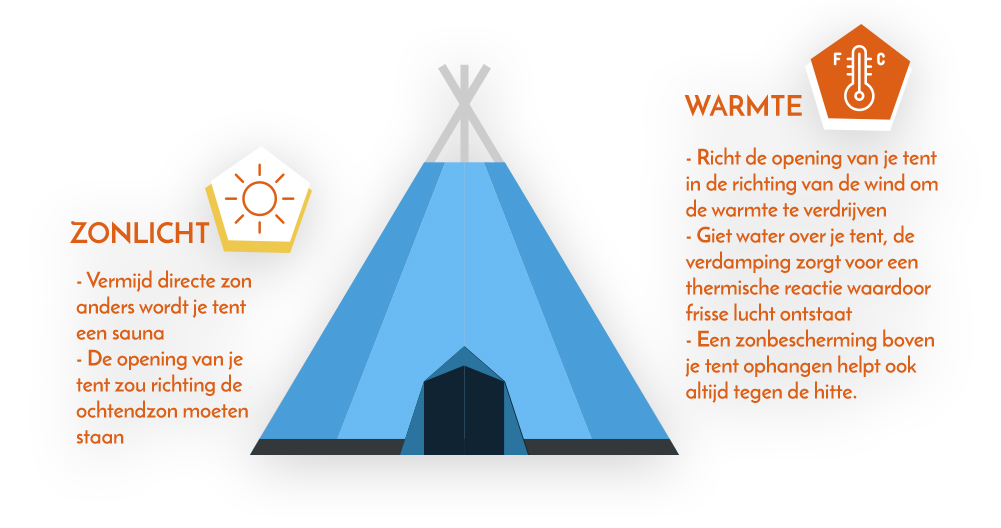 Protéger votre tente du soleil et de la chaleur